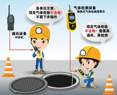 秦都有限空间安全作业操作规程